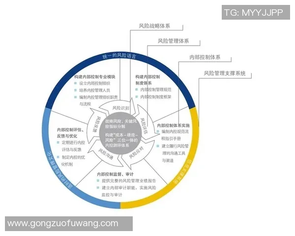 焦点娱乐平台安全防护与风险控制体系的全面解析与优化策略探讨 焦点娱乐平台安全防护与风险控制体系的全面解析与优化策略探讨
