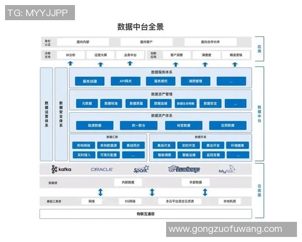 探索pg国际分布式事务处理的架构设计与性能优化策略 探索pg国际分布式事务处理的架构设计与性能优化策略